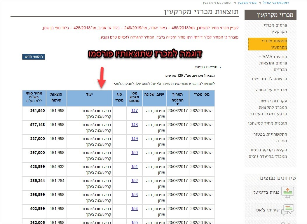 דוגמה למכרז שתוצאותיו פורסמו: Image