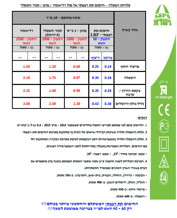 עלויות הפעלה - חימום תת רצפתי אל מול רדיאטור / מזגן / תנור חשמלי עלויות הפעלה - חימום תת רצפתי אל מול רדיאטור / מזגן / תנור חשמלי