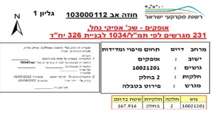 מכרז למגרשים בשכונת אפיקי נחל באופקים