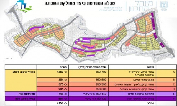 מידע אודות שכונת הרקפות - באר שבע